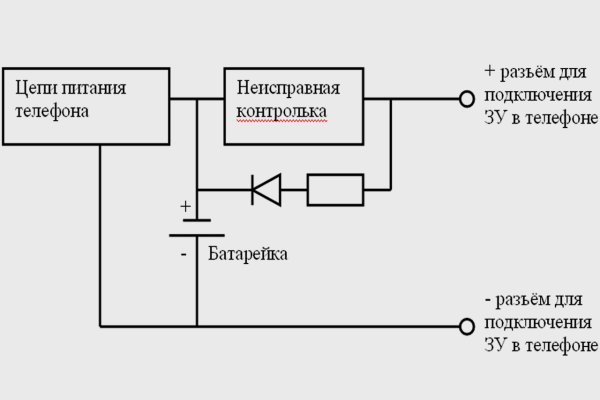 Маркетплейс кракен kraken darknet top
