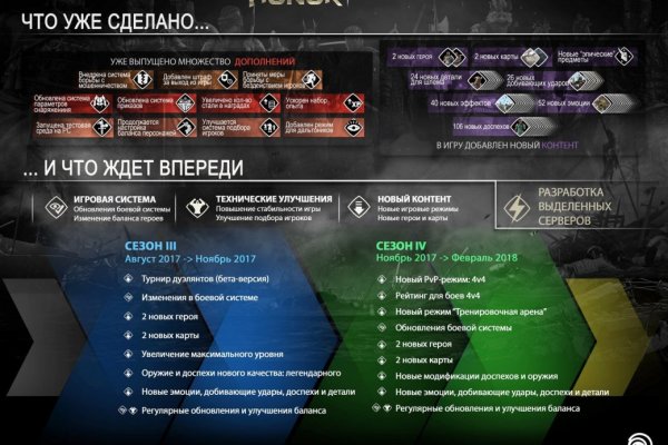 Как вывести деньги с kraken